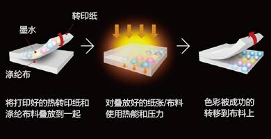D(zhun)ӡīˮ - Epson SureColor F6280a(chn)Ʒ